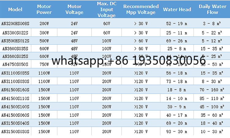 Solar Water Pumping System 10H - Solar Water Pump recension och pris