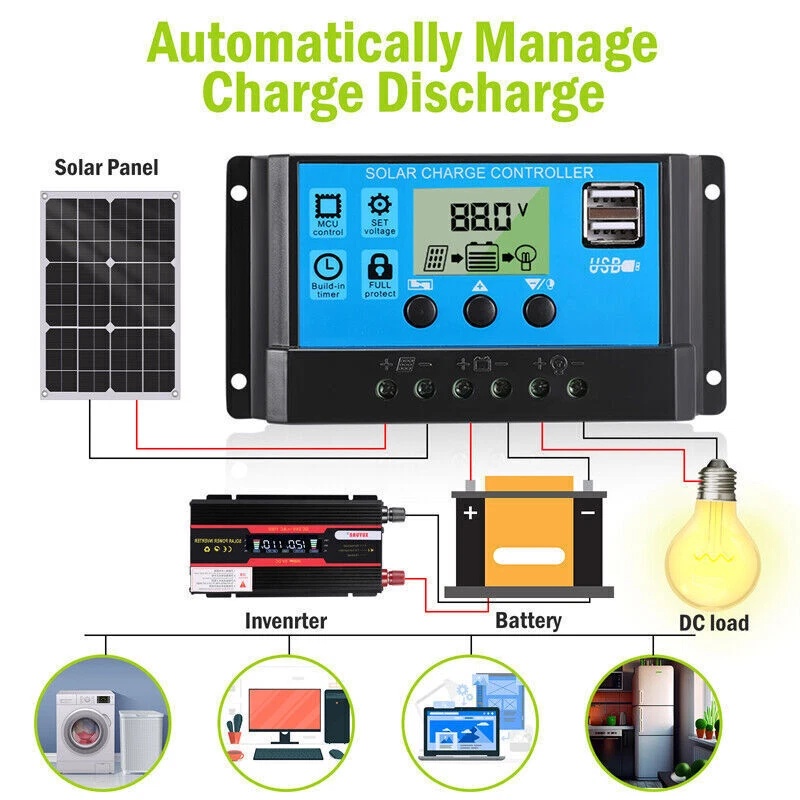 400W Semi-Flexible Solar Panel - Rv Solar Kit 400W recension och pris