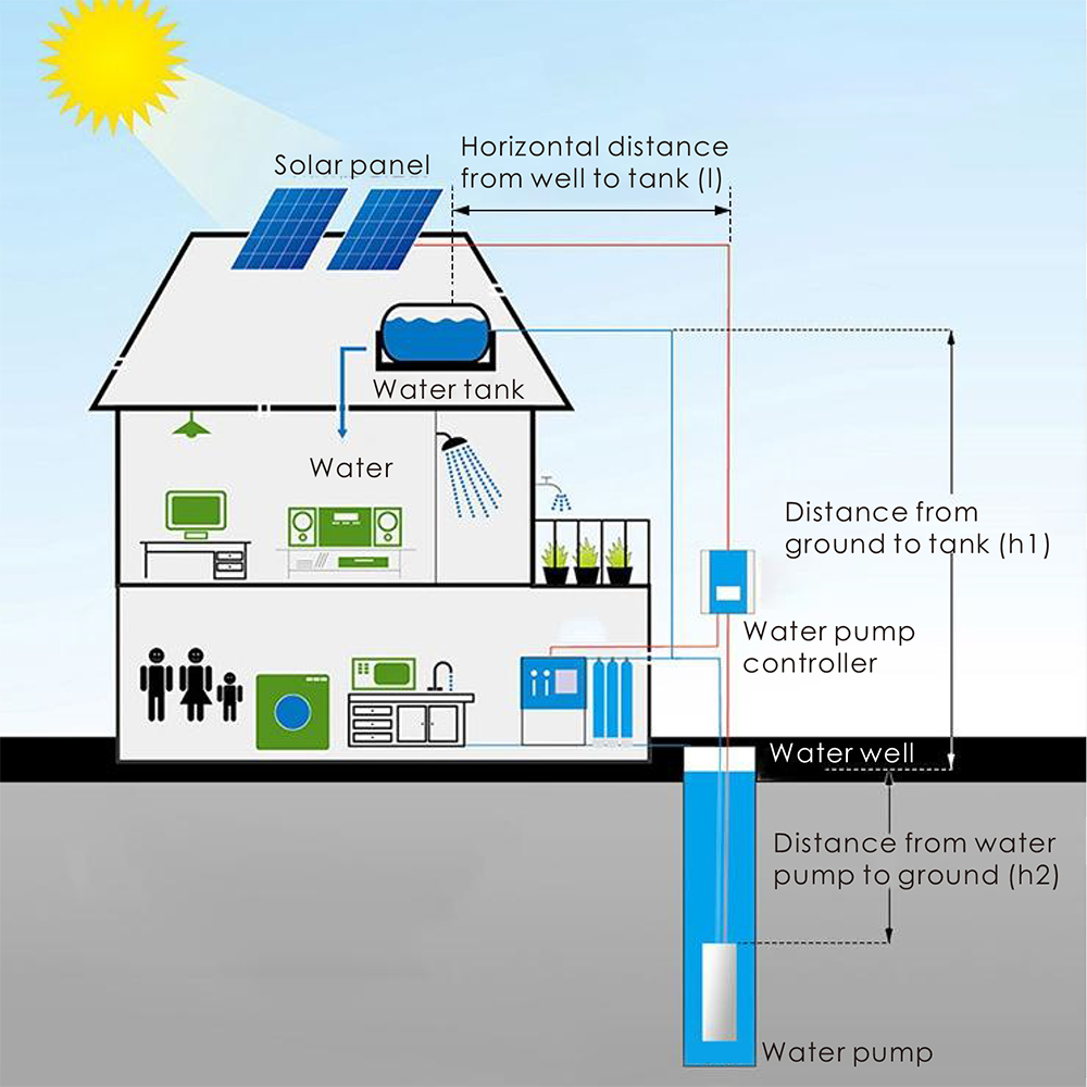 DC Solar Centrifugal Surface W - Solar Water Pump recension och pris