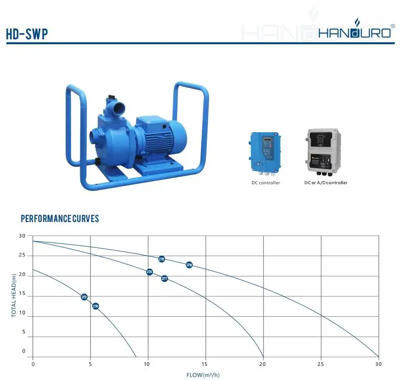 2Hp 28M 110V 1500W Surface Sol - Solar Water Pump recension och pris