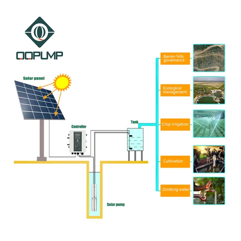 Q3SC3.8-180 Dc Solar Submersib - Solar Water Pump recension och pris