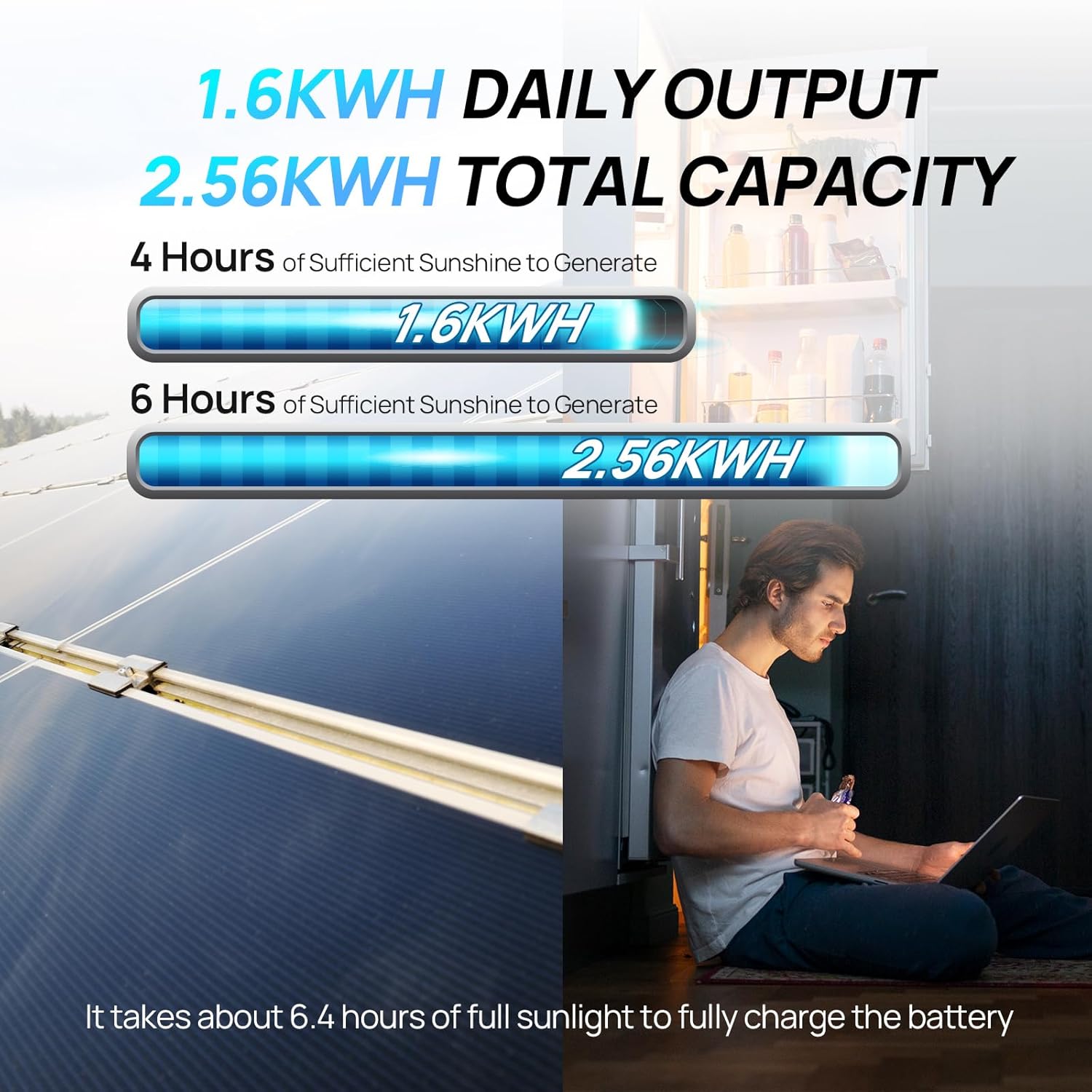 ECO-Worthy 1.6KWH Complete Sol - Rv Solar Kit 400W recension och pris