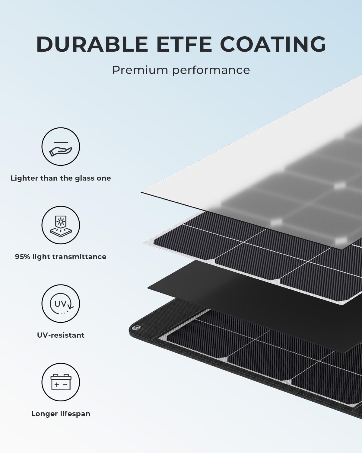OUKITEL PV400 Portable Solar P - Rv Solar Kit 400W recension och pris